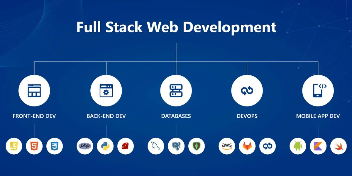 Front-End Development